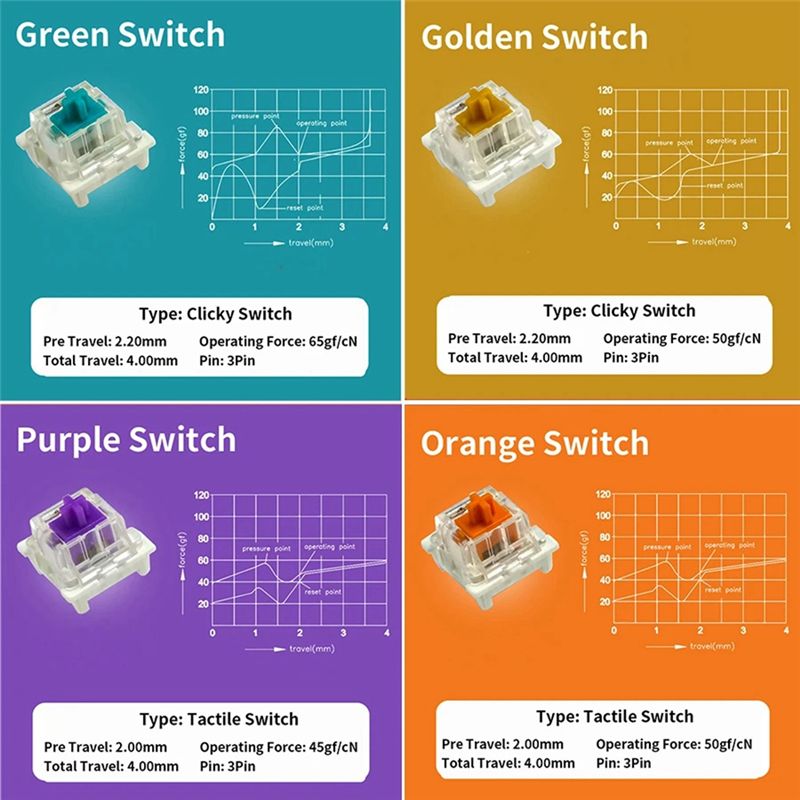 Tester per Switch Outemu per T - Gaming Keyboard Tester recensione e prezzo