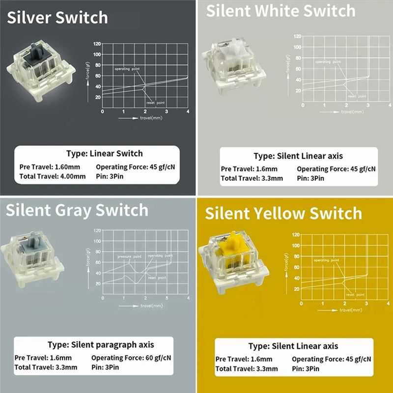 Tester per Switch Outemu per T - Gaming Keyboard Tester recensione e prezzo