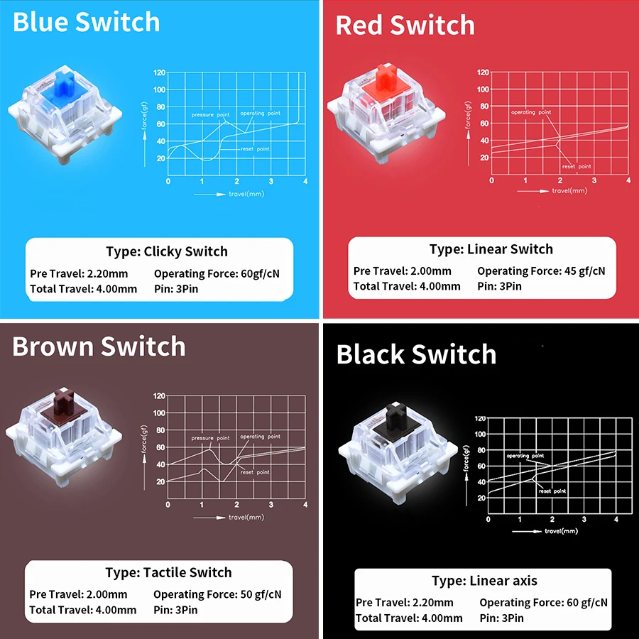 Tester di Switch Outemu a 9/12 - Gaming Keyboard Tester recensione e prezzo